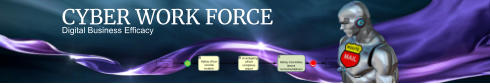 CYBER WORK FORCE Digital Business Efficacy